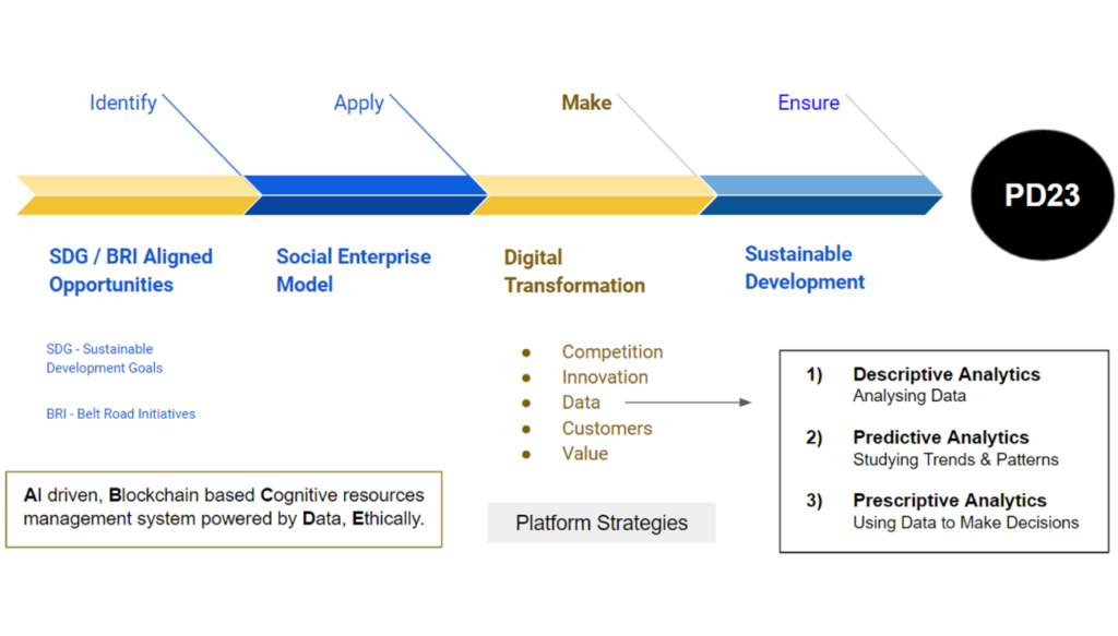 progressive-development-pd23-social-enterprise-guide